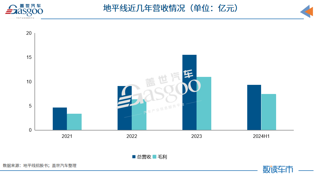 600亿“智驾龙头”上市，系港股年内最大科技IPO