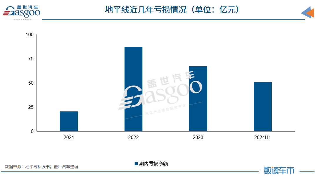 600亿“智驾龙头”上市，系港股年内最大科技IPO