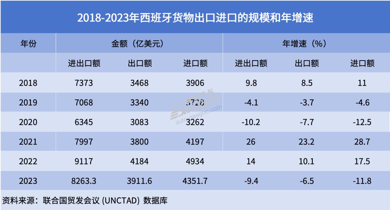 晓莺说：全球主流车市｜西班牙（2）：基础优势