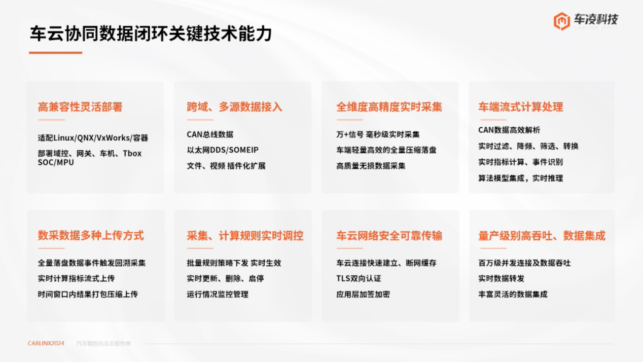车凌科技：车云智能数采解决方案