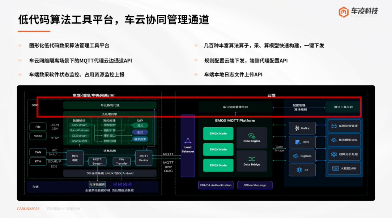 车凌科技：车云智能数采解决方案