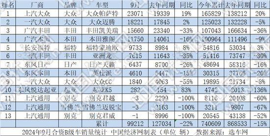 主流合资车主打性价比，德系“34C”携手过万