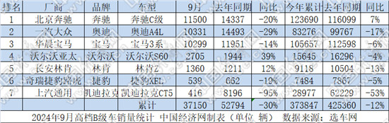 主流合资车主打性价比，德系“34C”携手过万