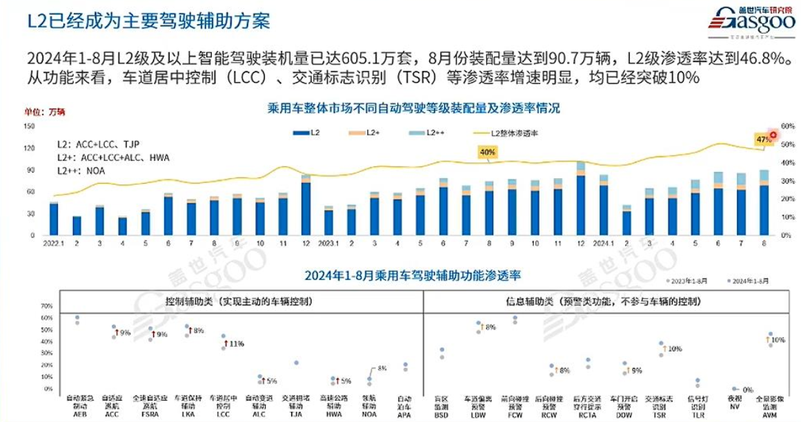 600亿“智驾龙头”上市，系港股年内最大科技IPO