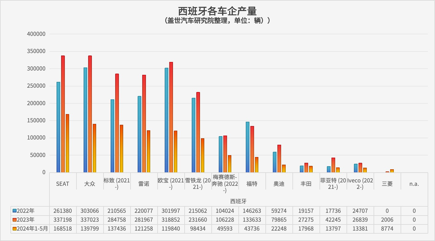 晓莺说：全球主流车市｜西班牙（3）汽车产业