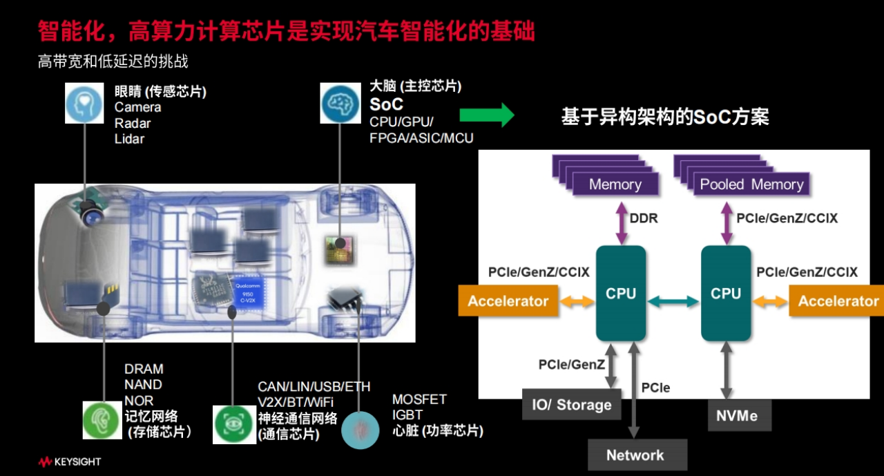 智电时代，汽车测试行业的机遇与挑战