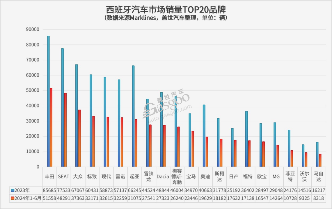晓莺说：全球主流车市｜西班牙（4）：车市格局