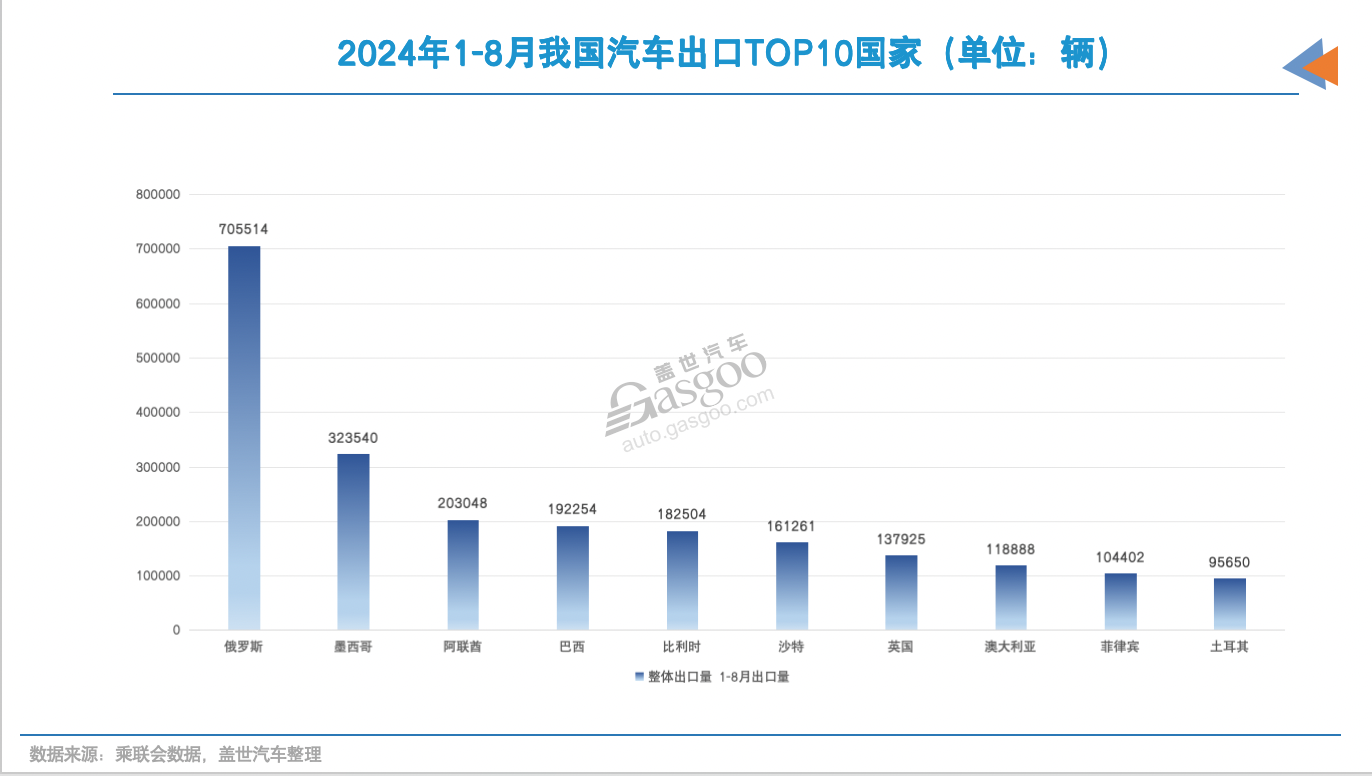 中国品牌出海，已各有偏好市场