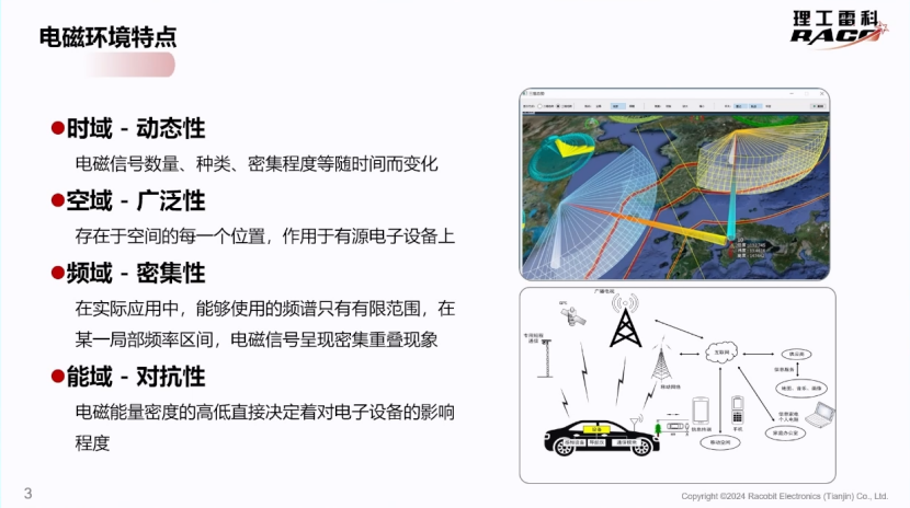 理工雷科：电磁环境建模技术在智能网联汽车仿真测试中的应用