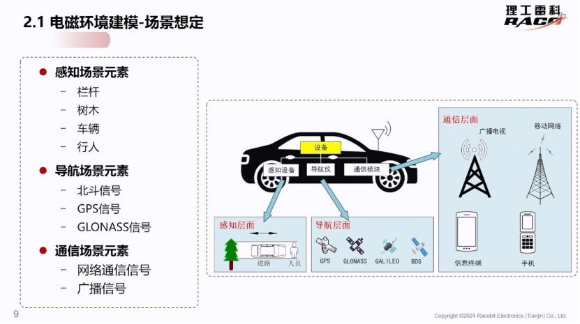 理工雷科：电磁环境建模技术在智能网联汽车仿真测试中的应用