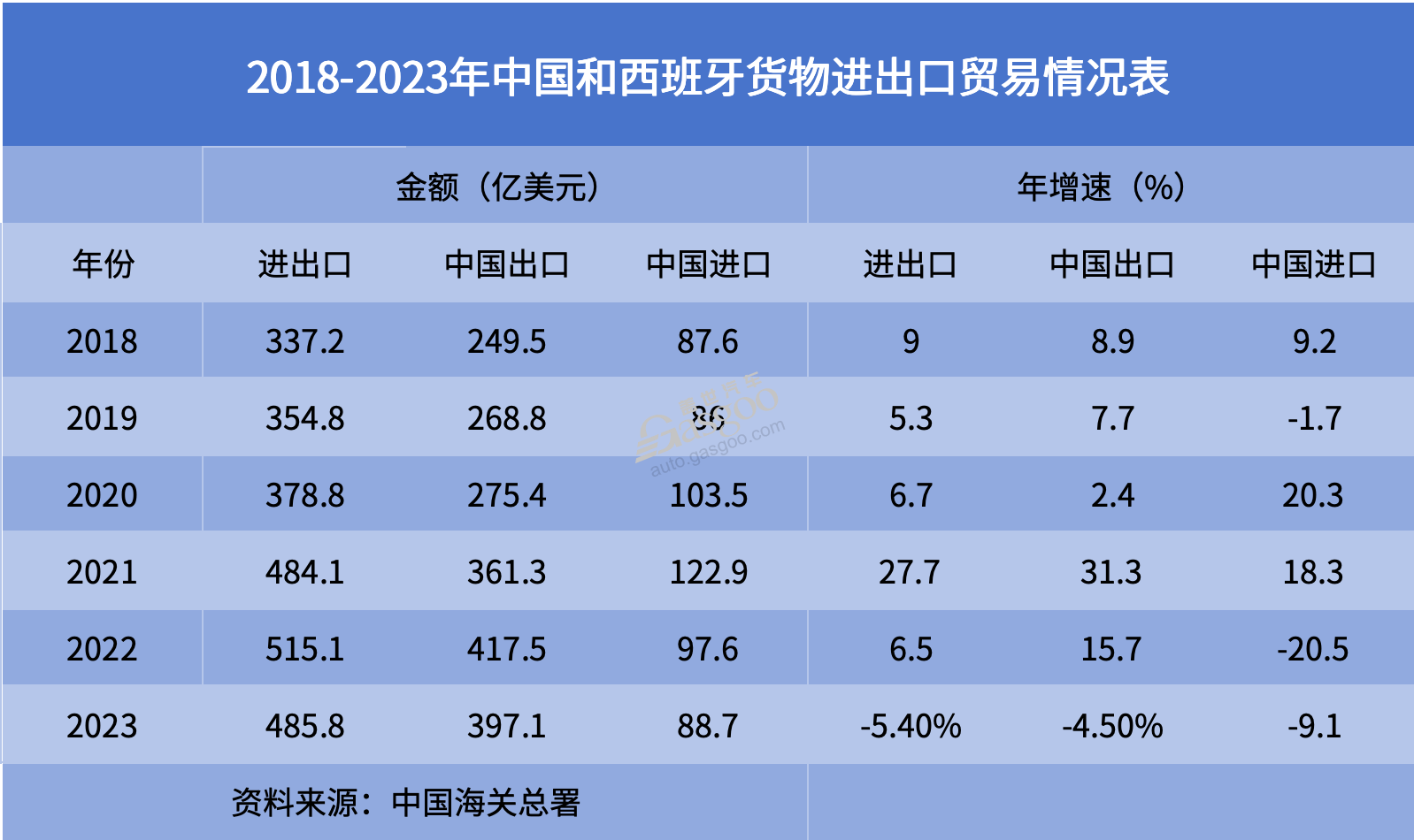 晓莺说：全球主流车市｜西班牙（2）：基础优势