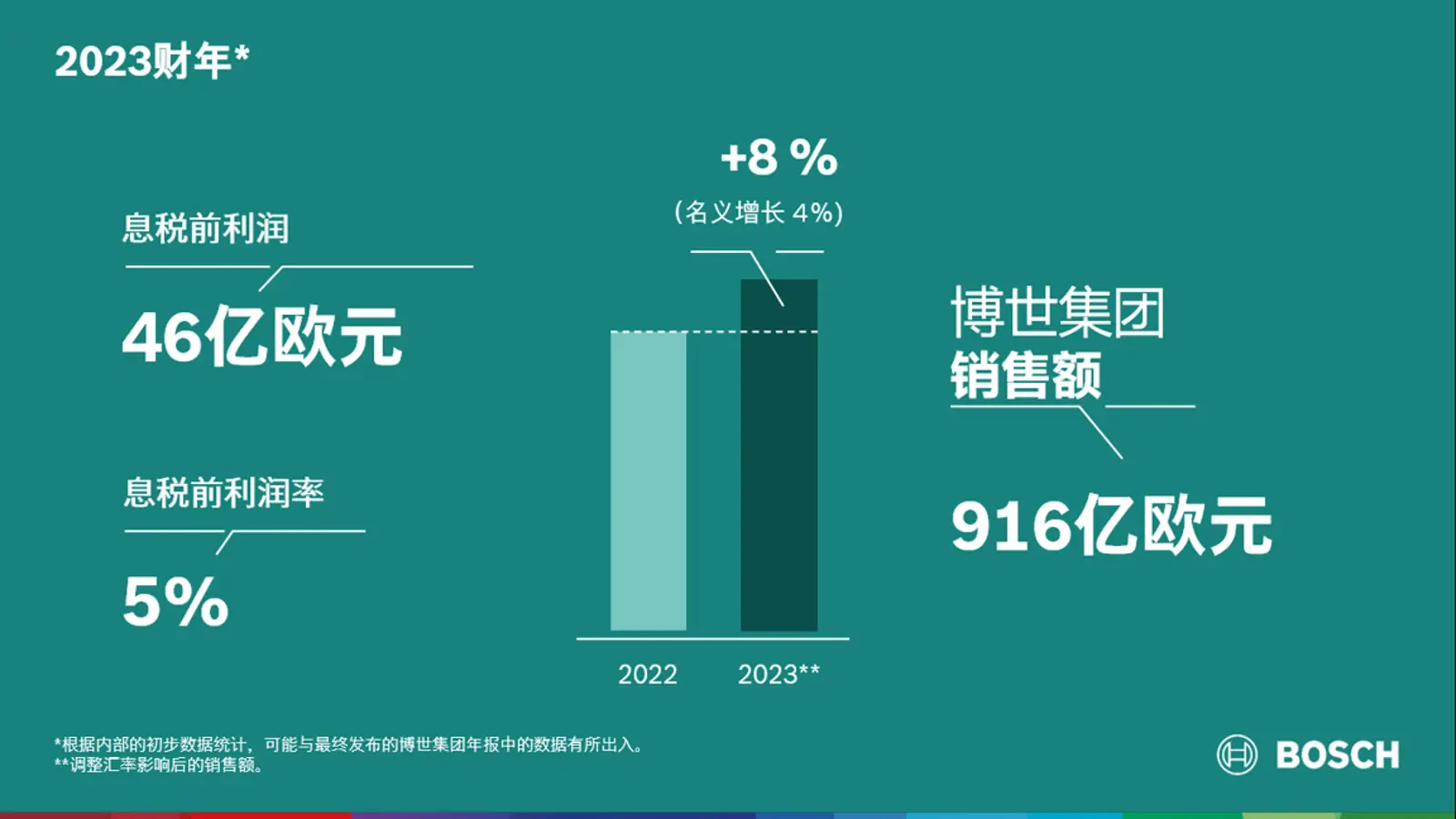晓莺说：全球主流车市｜德国（3）汽车产业政策