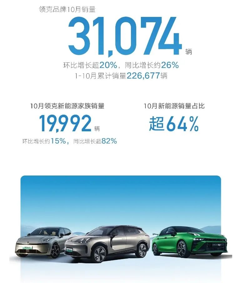 新能源暴增83%，各板块销量创纪录，吉利是如何全面爆发的？