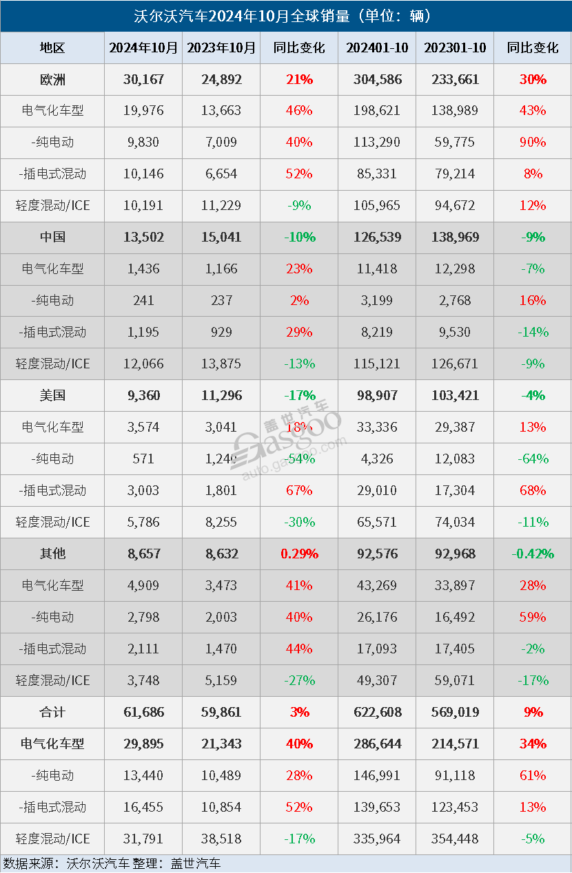 盖世周报 | 哪吒否认大规模裁员；奥迪与上汽合推新品牌“AUDI”