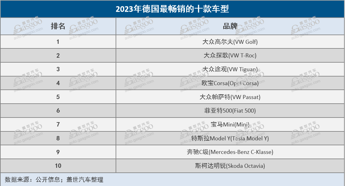 晓莺说：全球主流车市｜德国（4）品牌与竞争