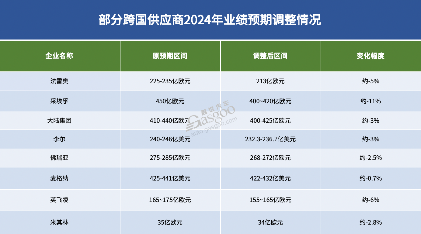 跨国供应商，全球寻找“新客户”？