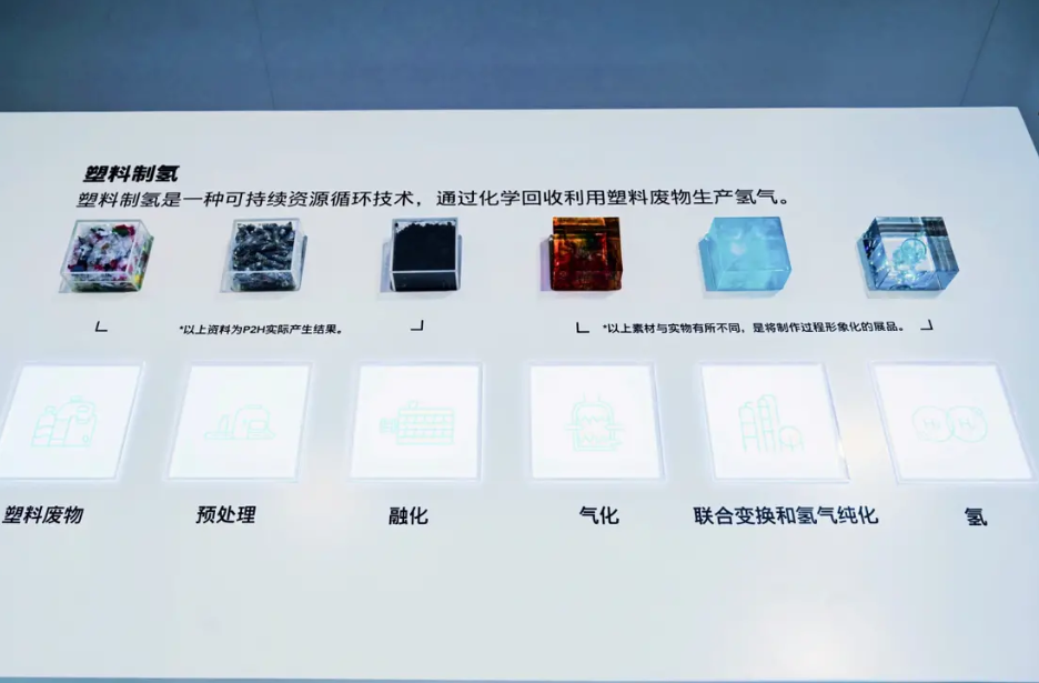 氢、电并进，现代汽车进博会展现多领域技术实力