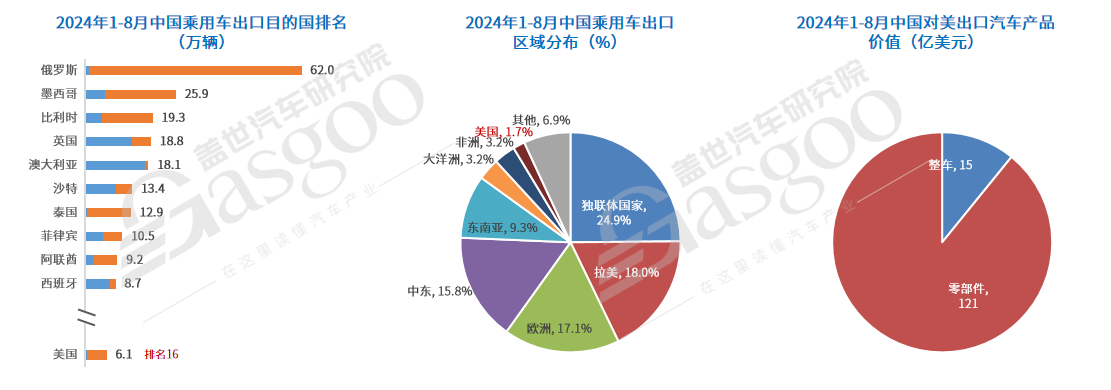 特朗普归来，关税重创汽车业？
