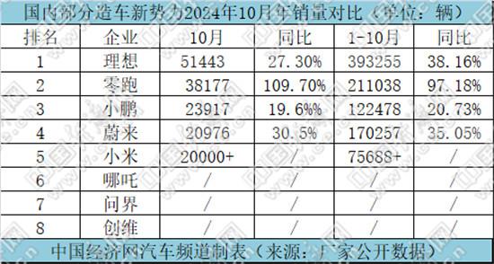 2万+梯队扩容，寒意侵袭哪吒，小米卖80万元了？