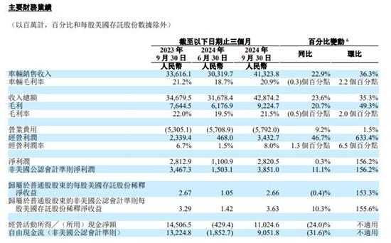 2万+梯队扩容，寒意侵袭哪吒，小米卖80万元了？