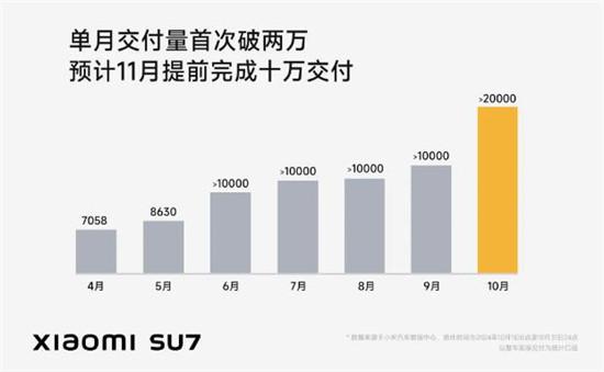 2万+梯队扩容，寒意侵袭哪吒，小米卖80万元了？