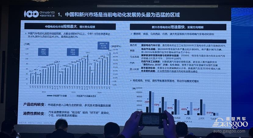 产业发展新趋势下，如何构建新能源汽车全球供应链体系？