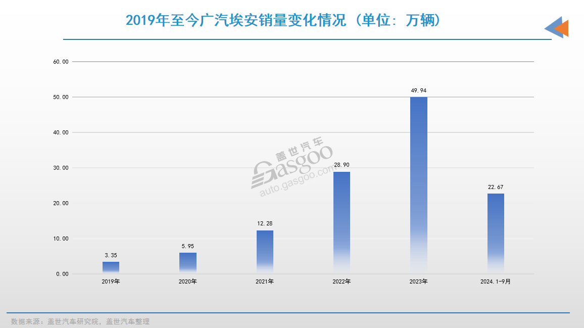 广汽能否打赢这一场“背水之战”？
