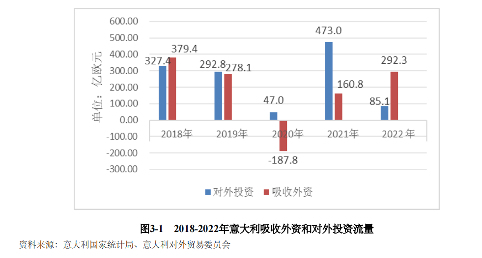 晓莺说：全球主流车市｜地中海枢纽意大利（1）基本国情