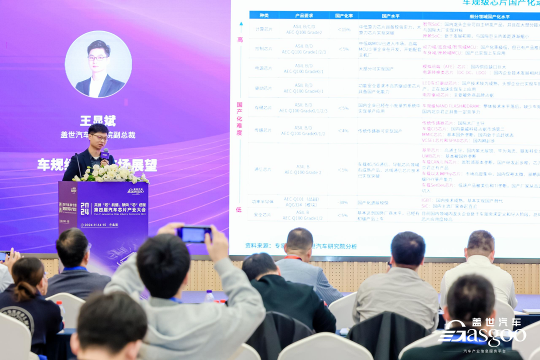 圆满落幕 | 盖世汽车2024第四届汽车芯片产业大会