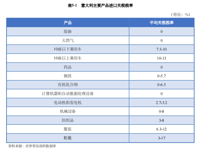 晓莺说：全球主流车市｜地中海枢纽意大利（3）产业政策