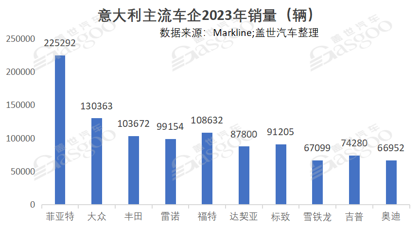 晓莺说：全球主流车市｜地中海枢纽意大利（4）品牌与竞争