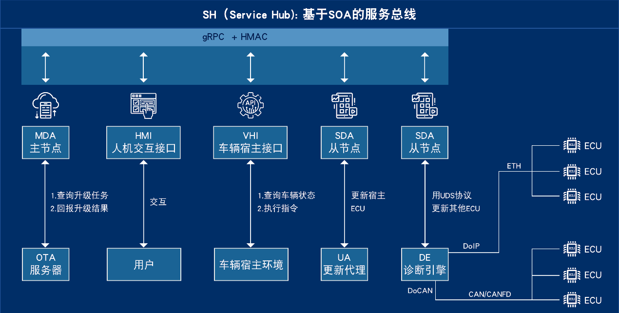 科络达OTA赋能智驾，助力五菱星光S持续热销，星光闪耀，璀璨出行