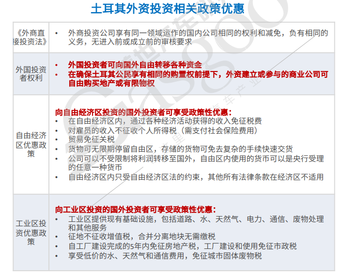 晓莺说：全球主流车市｜欧洲版“墨西哥”土耳其（1）基本国情