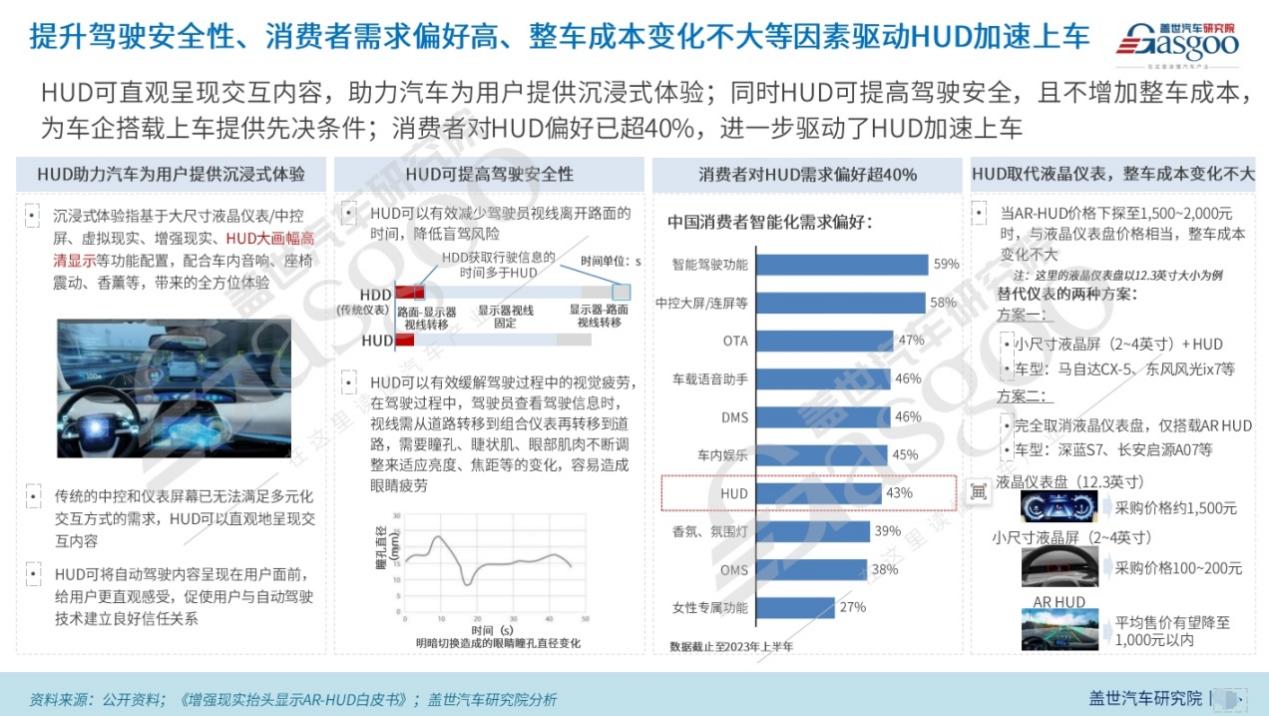 HUD市场品牌及产品众多，究竟该如何选择？