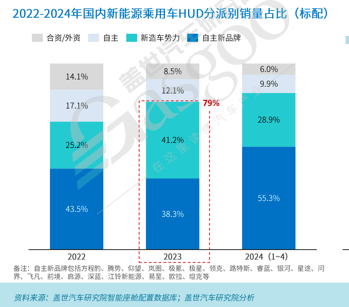 HUD市场品牌及产品众多，究竟该如何选择？