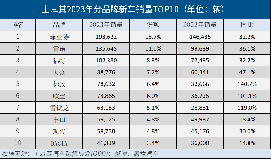 晓莺说：全球主流车市｜欧洲版“墨西哥”土耳其（4）中企入局