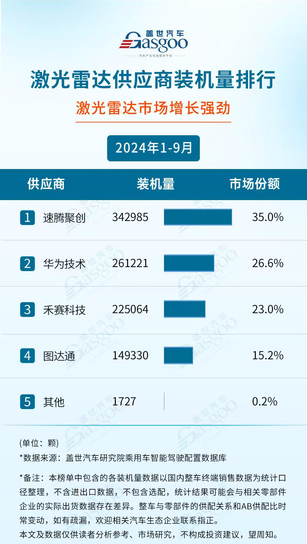 速腾聚创Q3财报：车载+机器人定点井喷，灵巧手亮相，前三季度销量增长259.6%