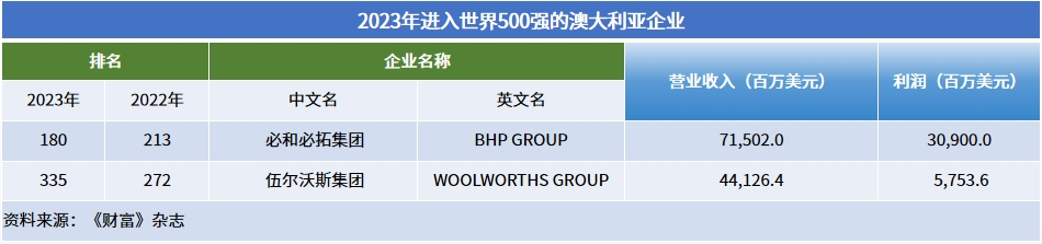 晓莺说：全球主流车市 | 南半球的“明珠”澳大利亚（1）国情与优势