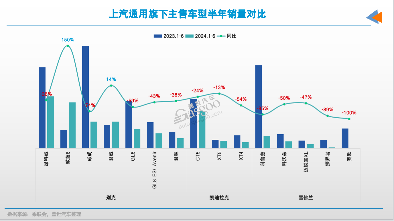 美系在华，走向分岔路