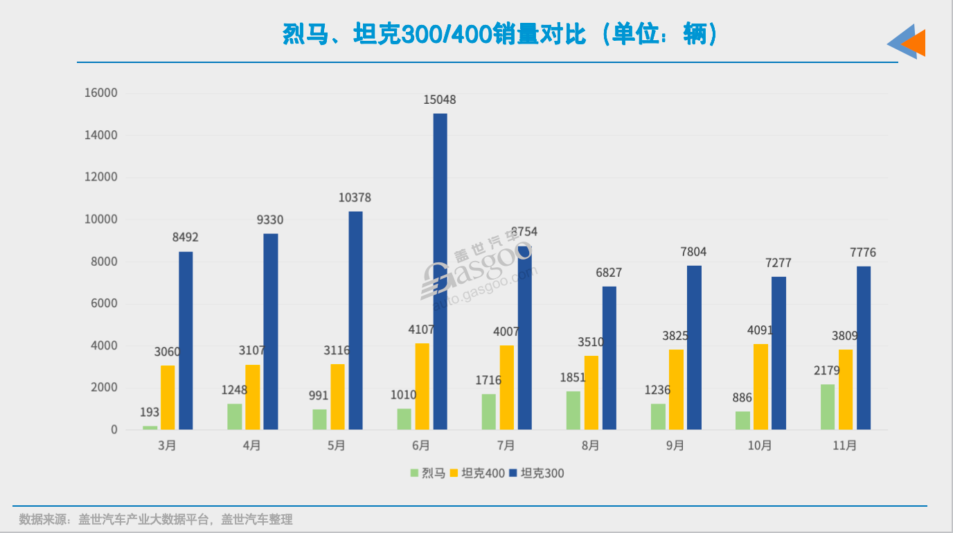 美系在华，走向分岔路