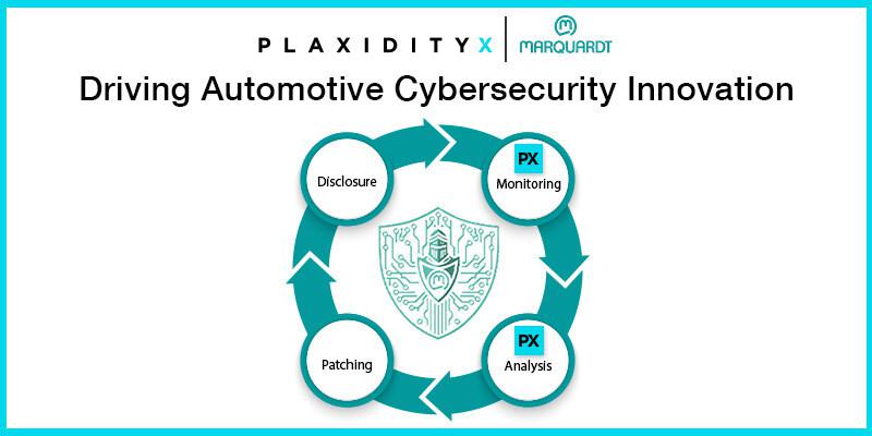 Marquardt与PlaxidityX合作 提升现有产品的网络安全能力