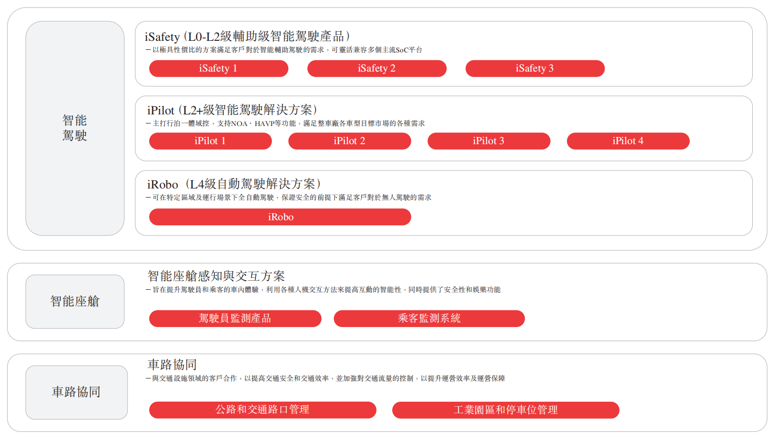 佑驾创新通过港交所聆讯，即将登陆港股市场