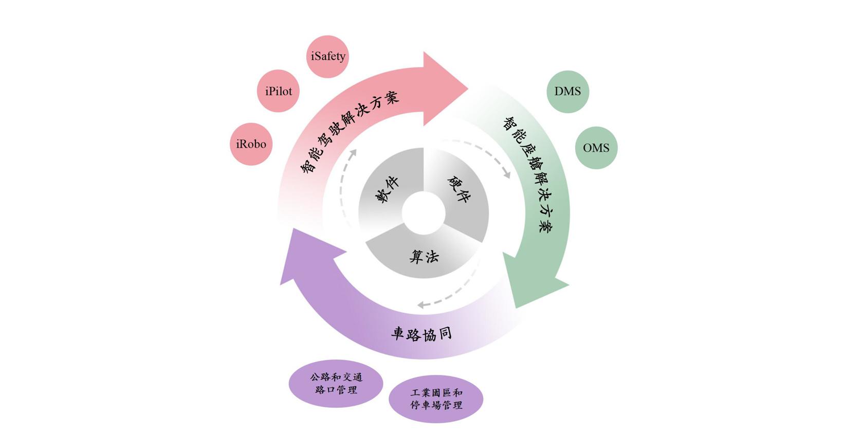 佑驾创新通过港交所聆讯，即将登陆港股市场