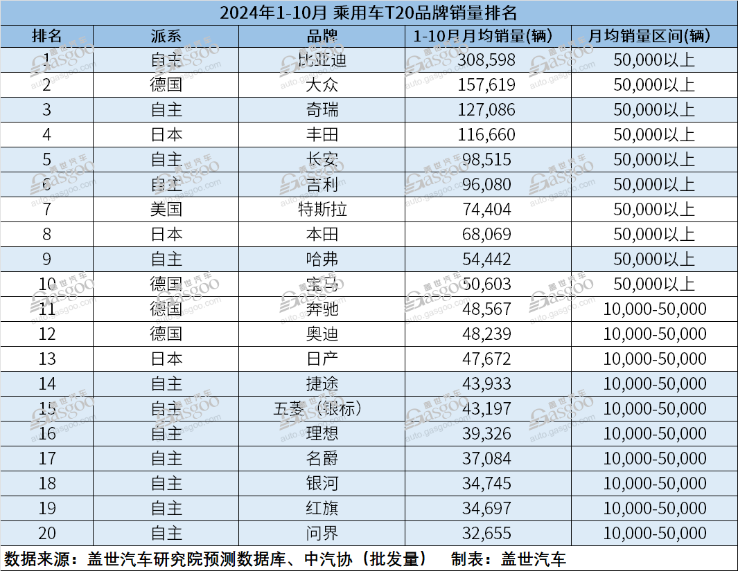 晓莺说:谁是下一个“极越”?