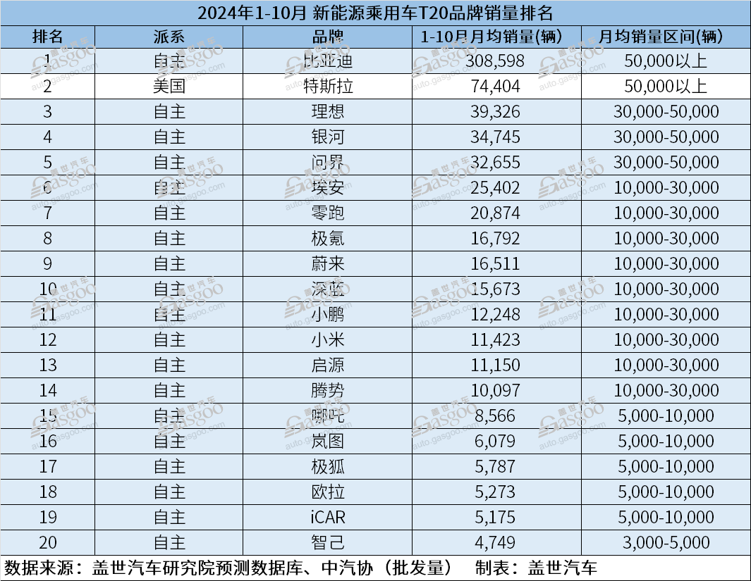 晓莺说:谁是下一个“极越”?