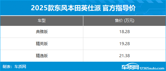 2025款东风本田英仕派上市 售18.28万元起