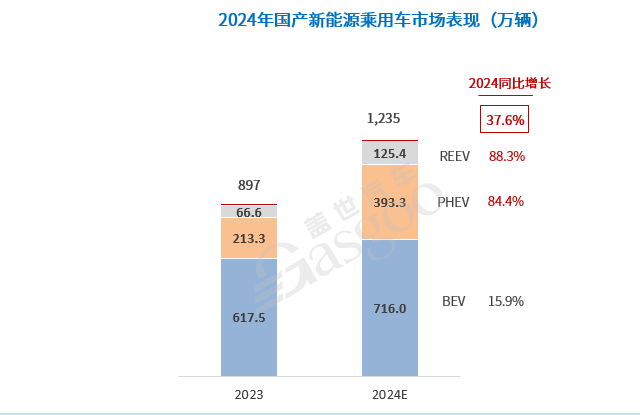 晓莺说：加速分化，中国汽车产业迎接更加激烈的2025！