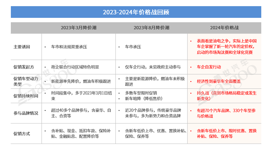晓莺说：加速分化，中国汽车产业迎接更加激烈的2025！