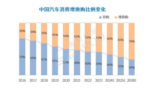 晓莺说：加速分化，中国汽车产业迎接更加激烈的2025！