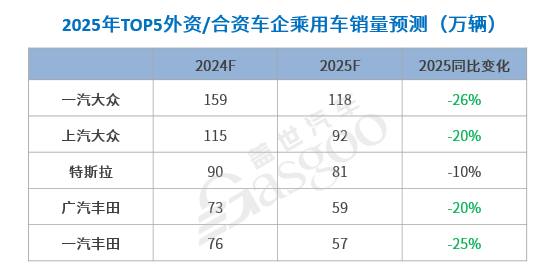 晓莺说：加速分化，中国汽车产业迎接更加激烈的2025！